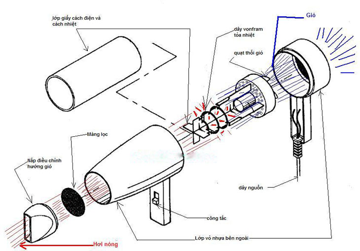 tại sao máy sấy tóc lại làm tóc mau khô